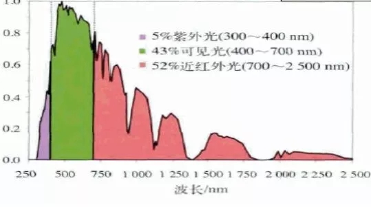 太陽光譜.jpg